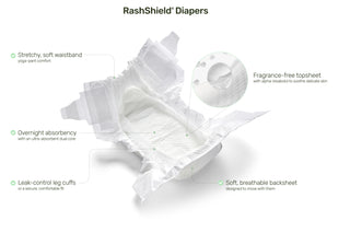 A white RashShield diaper shown on a light gray background with callout text and icons highlighting features such as a stretchy waistband, overnight absorbency, leak-control leg cuffs, and a soft breathable backsheet.
