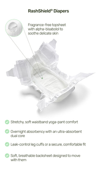 A white RashShield diaper shown on a light gray background with callout text and icons highlighting features such as a stretchy waistband, overnight absorbency, leak-control leg cuffs, and a soft breathable backsheet.
